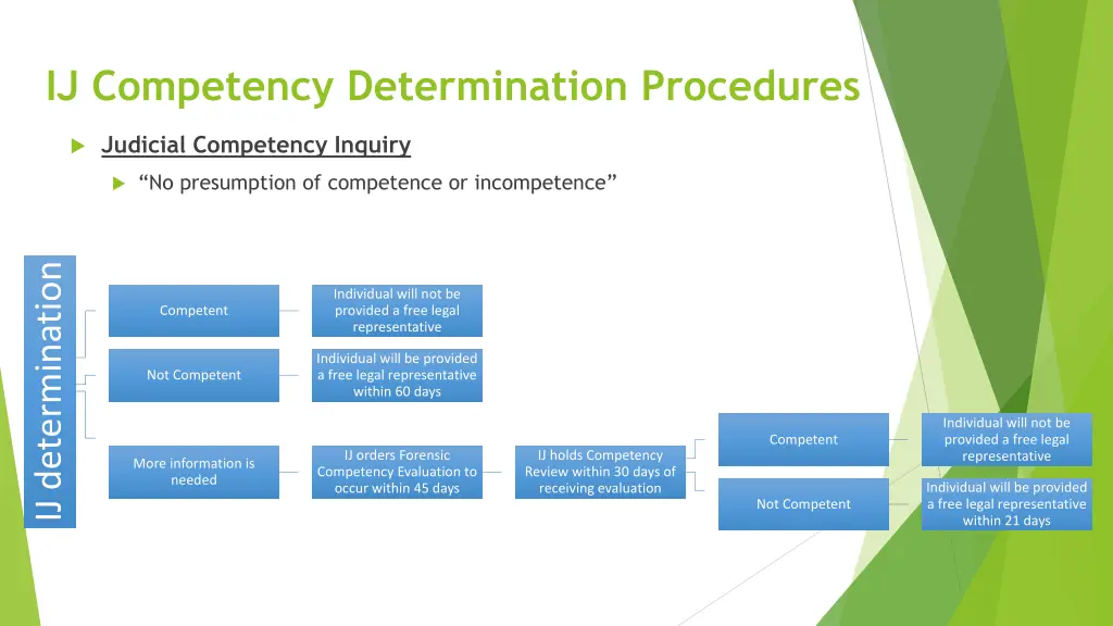 ij competency determination procedures 1