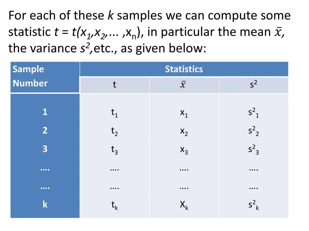 for each of these k samples we can compute some