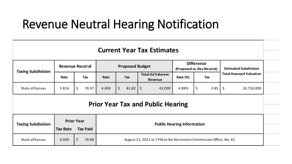 revenue neutral hearing notification revenue 2