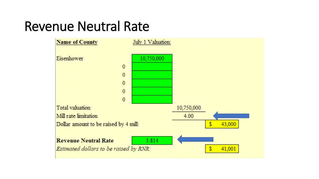 revenue neutral rate revenue neutral rate 4