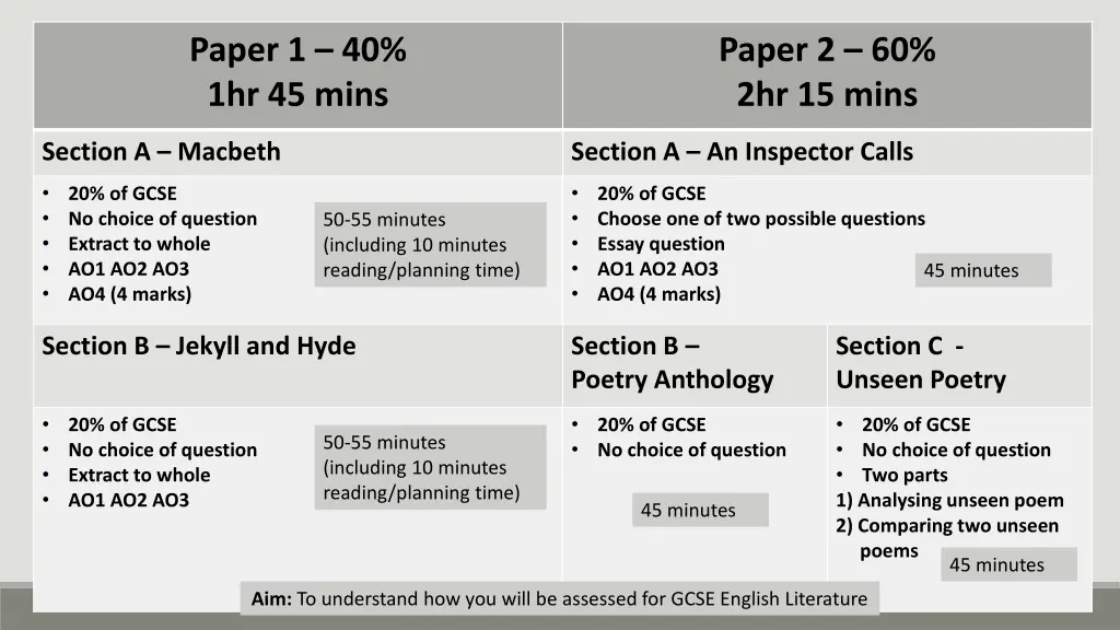 paper 1 40 1hr 45 mins