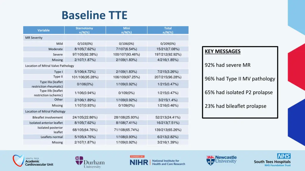 baseline tte