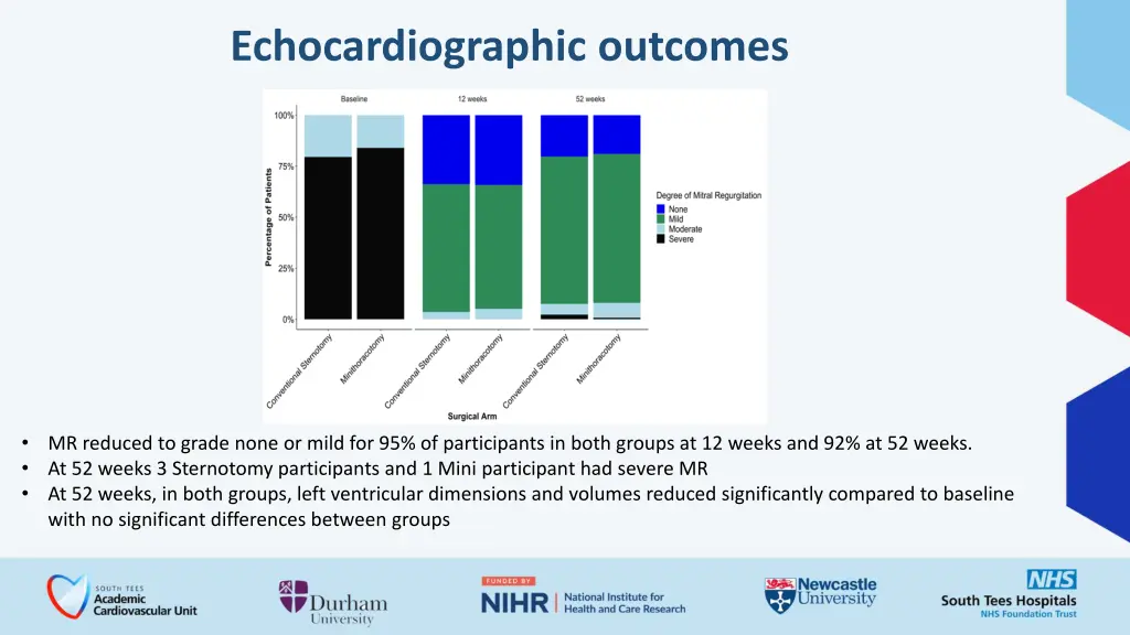 echocardiographic outcomes