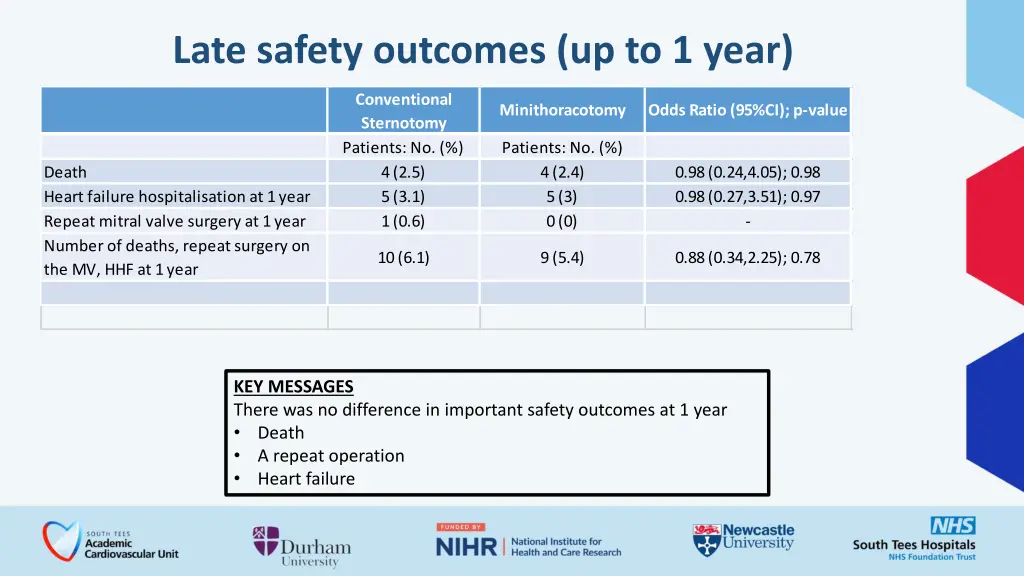 late safety outcomes up to 1 year