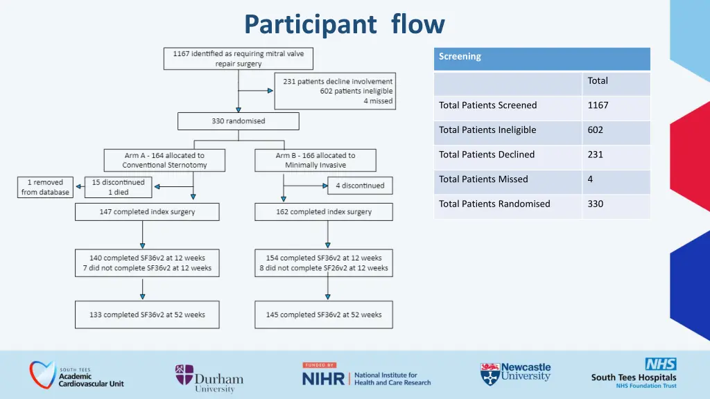 participant flow