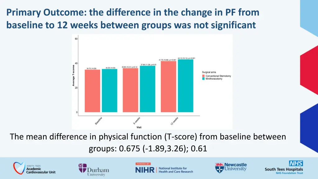 primary outcome the difference in the change