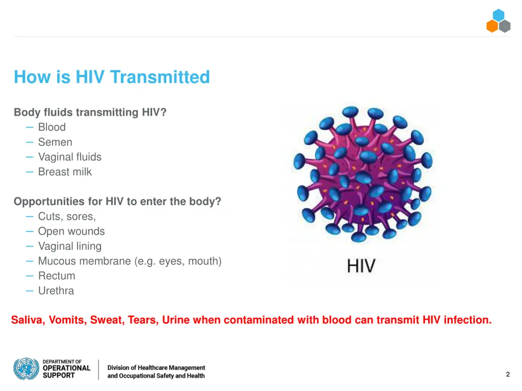 how is hiv transmitted