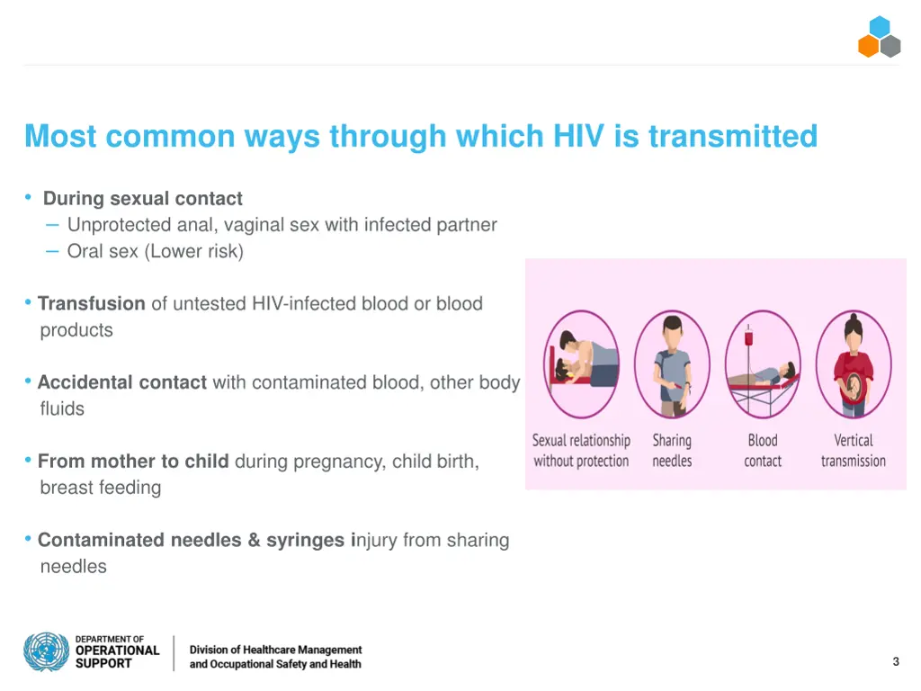 most common ways through which hiv is transmitted