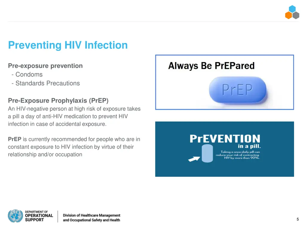 preventing hiv infection