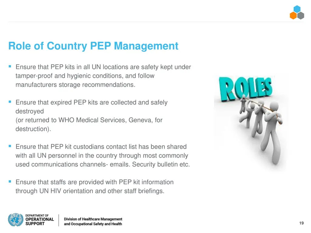 role of country pep management 1