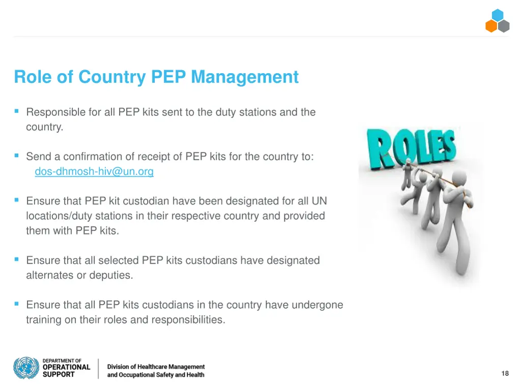 role of country pep management