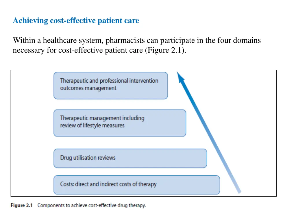 achieving cost effective patient care