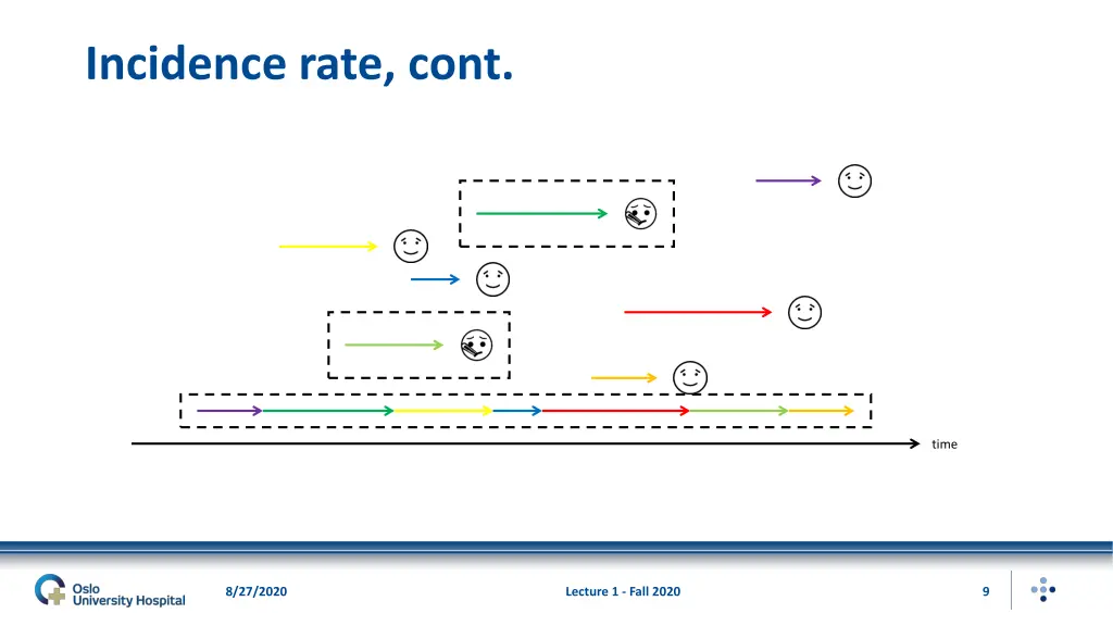 incidence rate cont