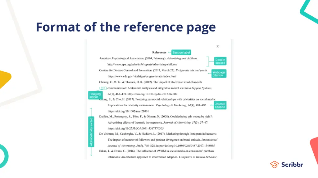 format of the reference page