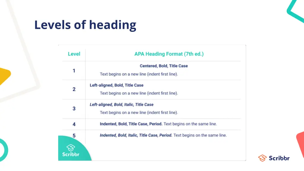 levels of heading