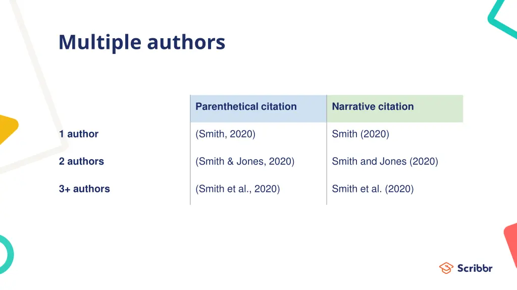 multiple authors