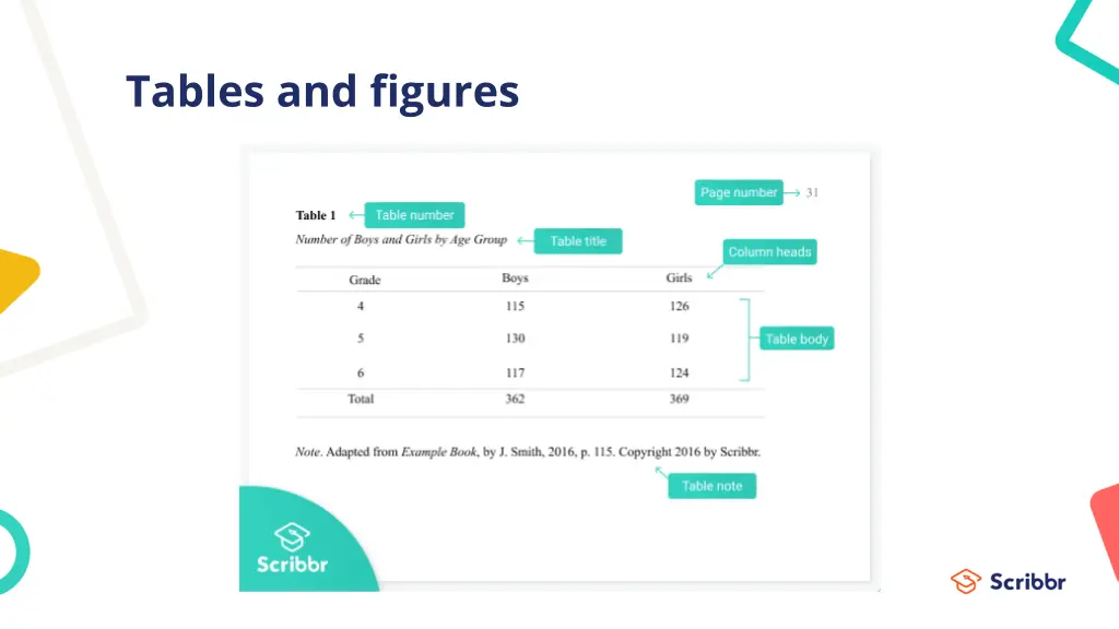 tables and figures