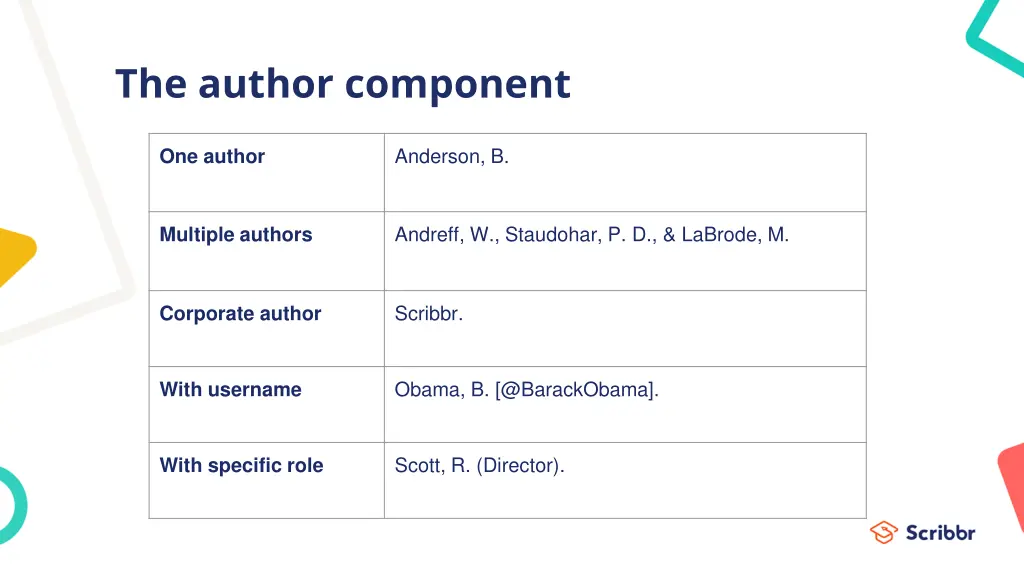 the author component