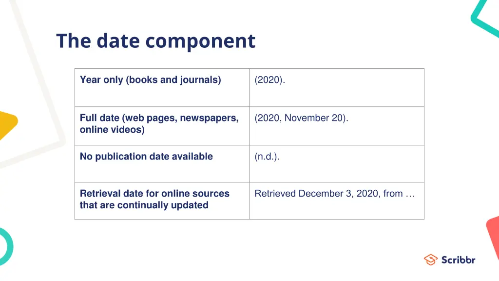 the date component