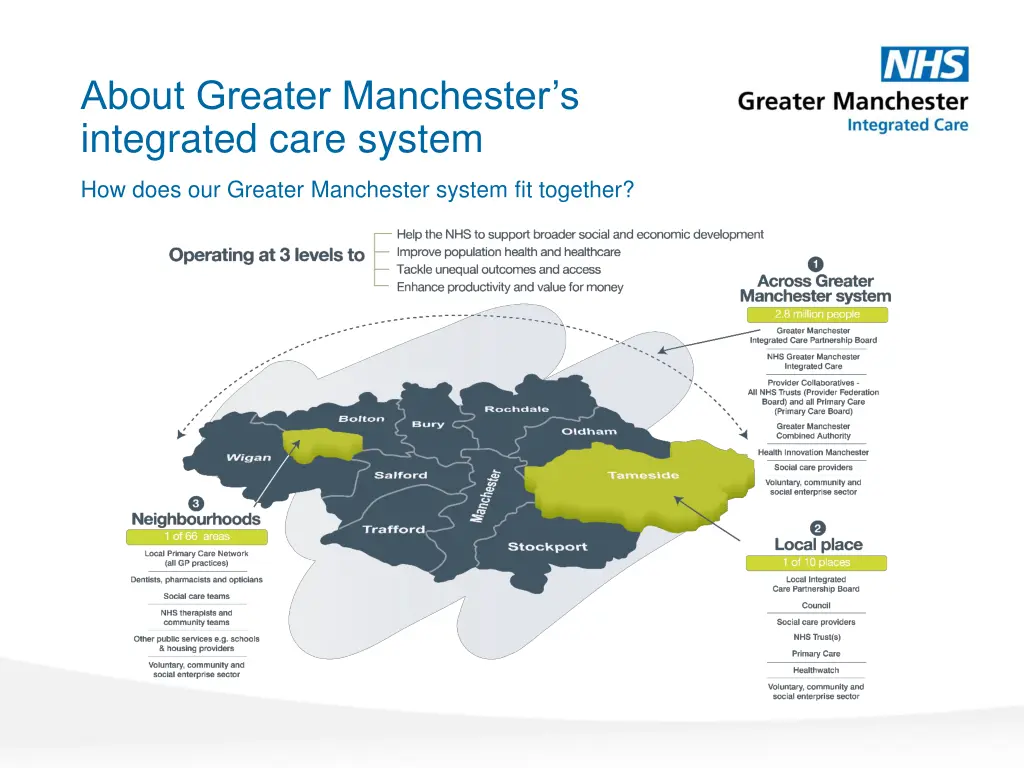 about greater manchester s integrated care system 2