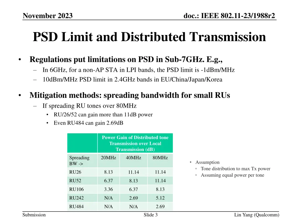 doc ieee 802 11 23 1988r2 2