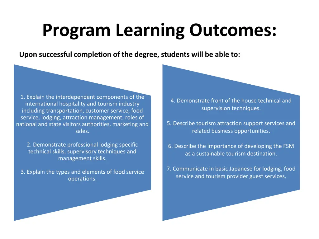 program learning outcomes