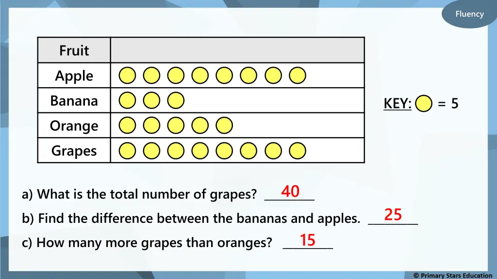 fluency 2