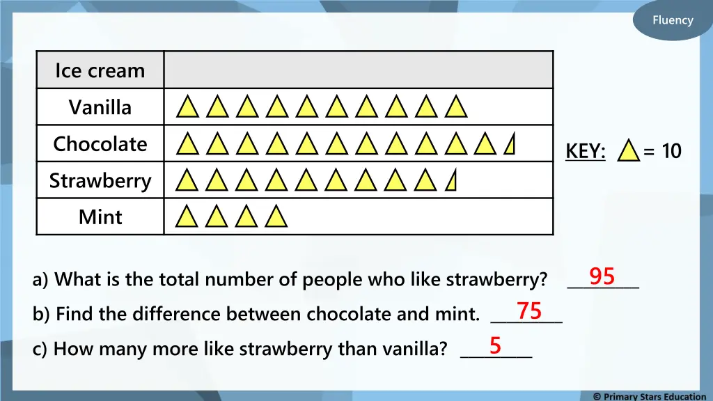 fluency 4