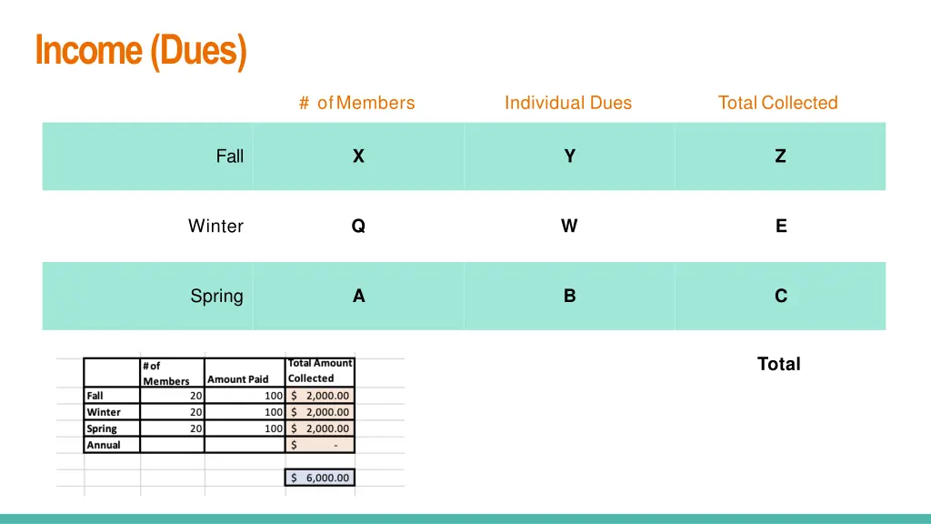 income dues