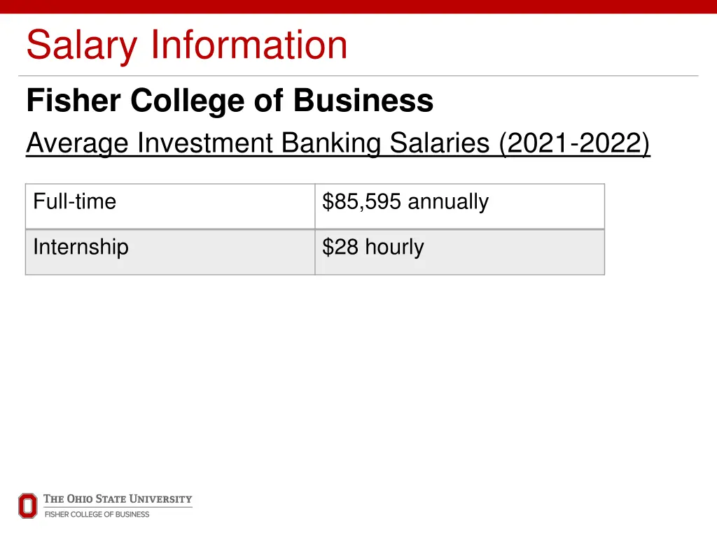 salary information fisher college of business