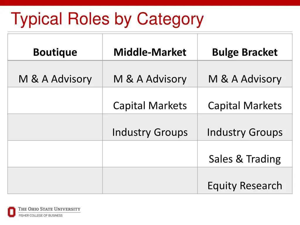 typical roles by category