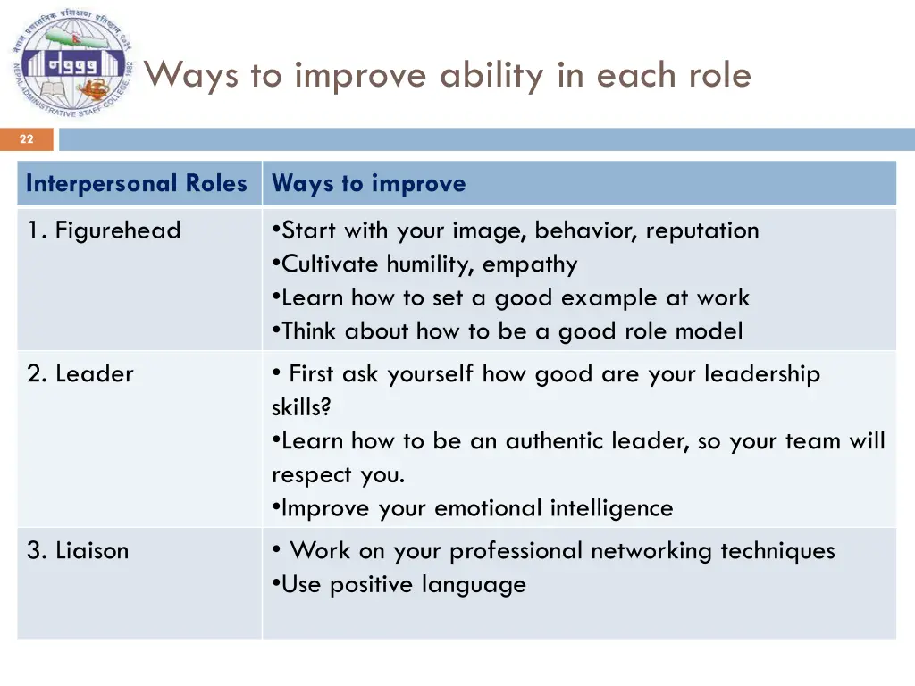 ways to improve ability in each role