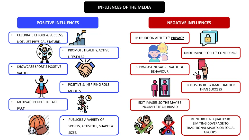 influences of the media