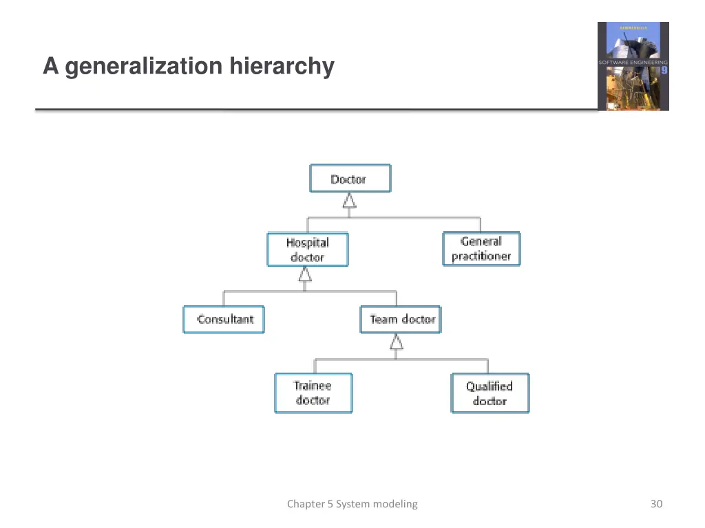 a generalization hierarchy