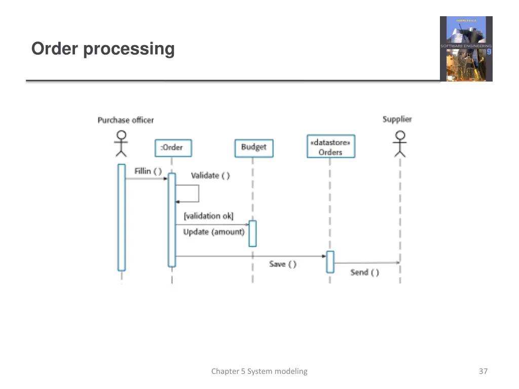 order processing