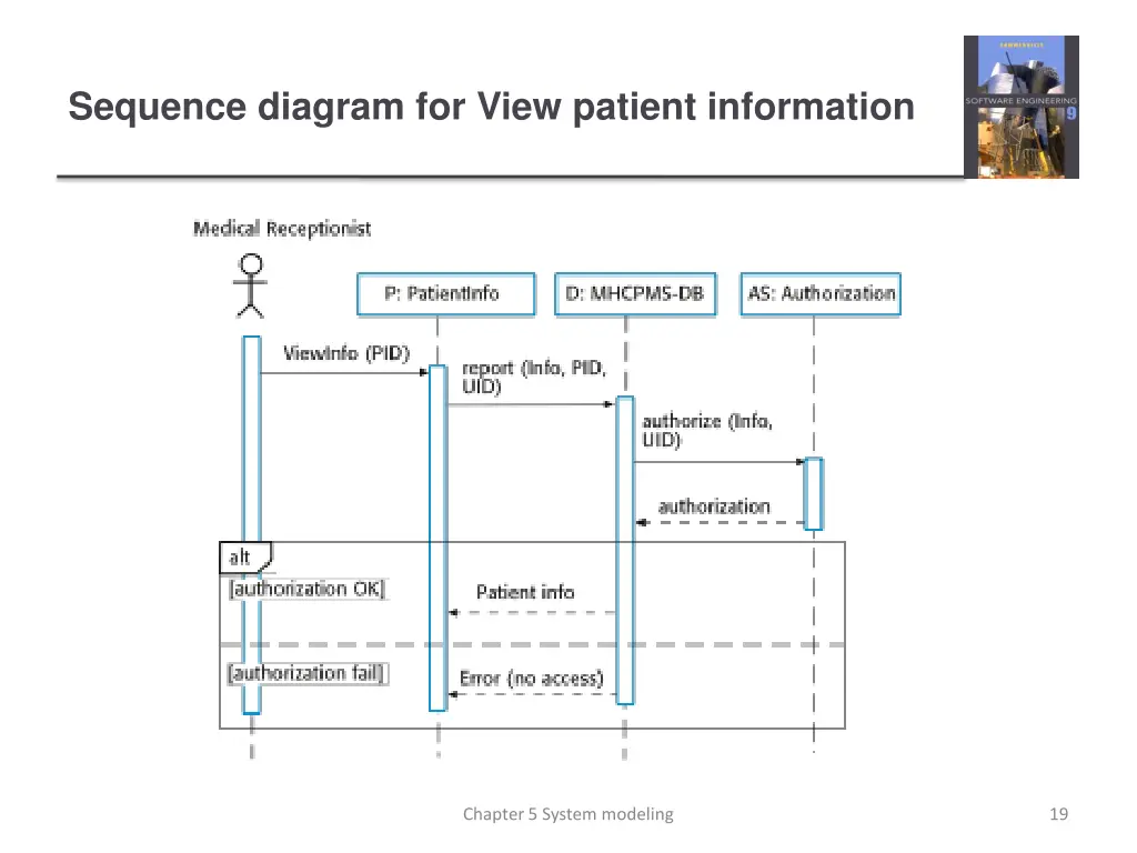 sequence diagram for view patient information