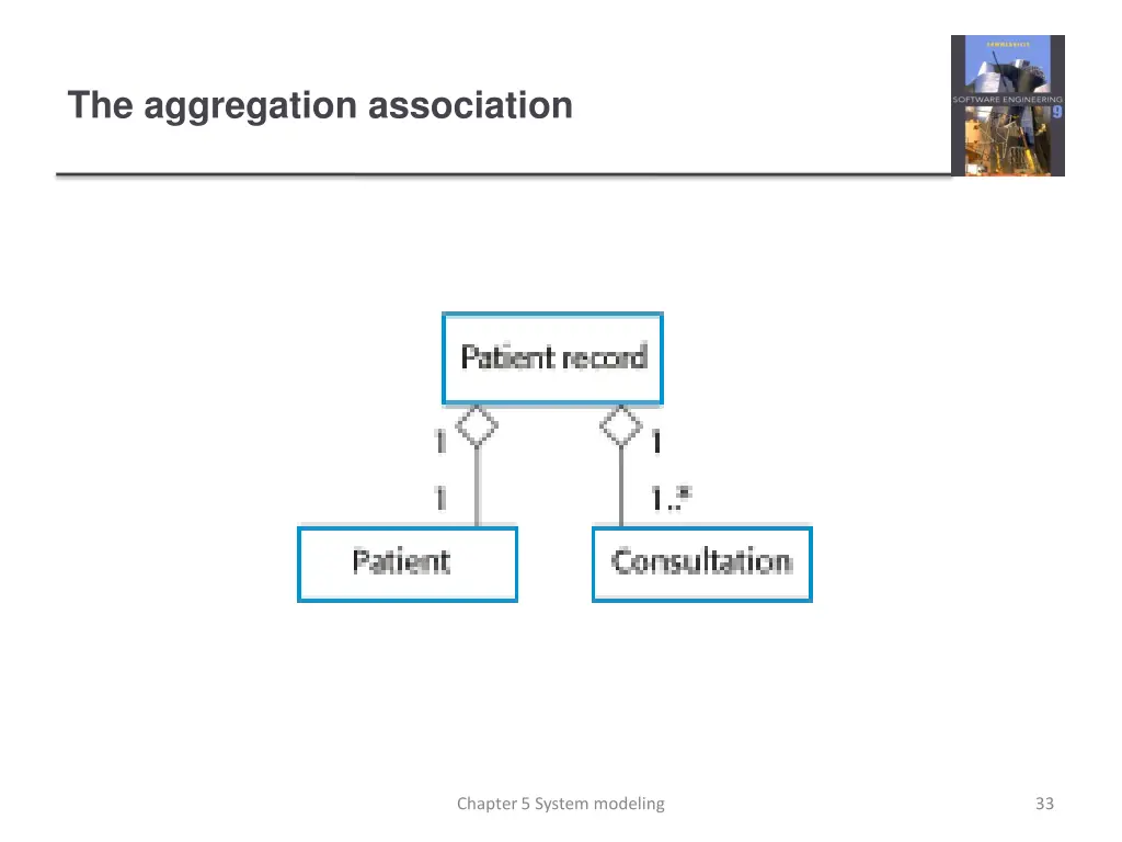 the aggregation association