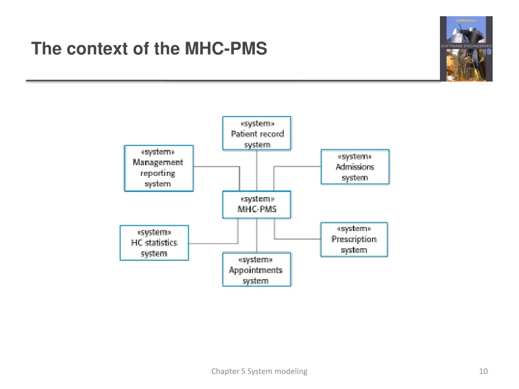 the context of the mhc pms