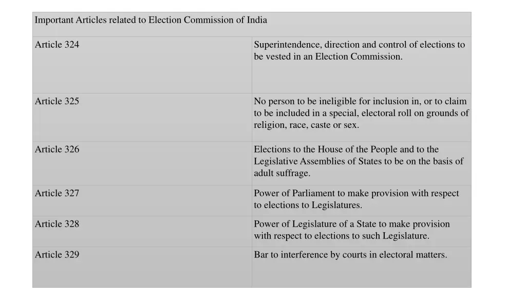 important articles related to election commission