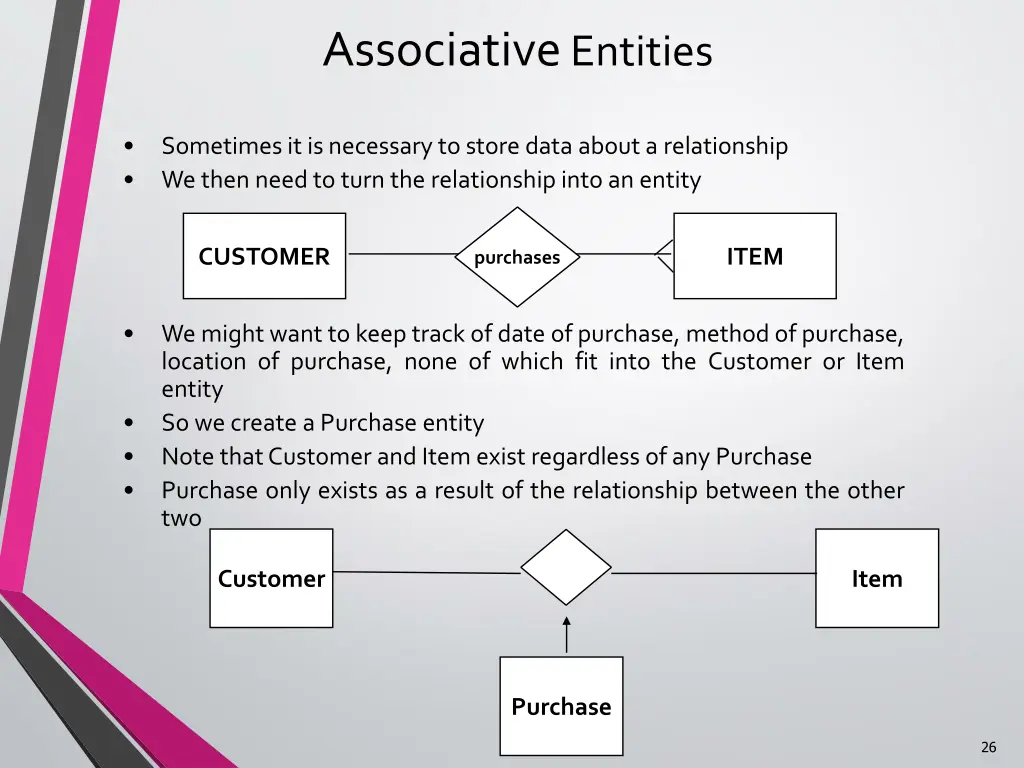 associative entities