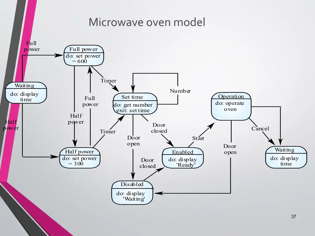 microwave oven model