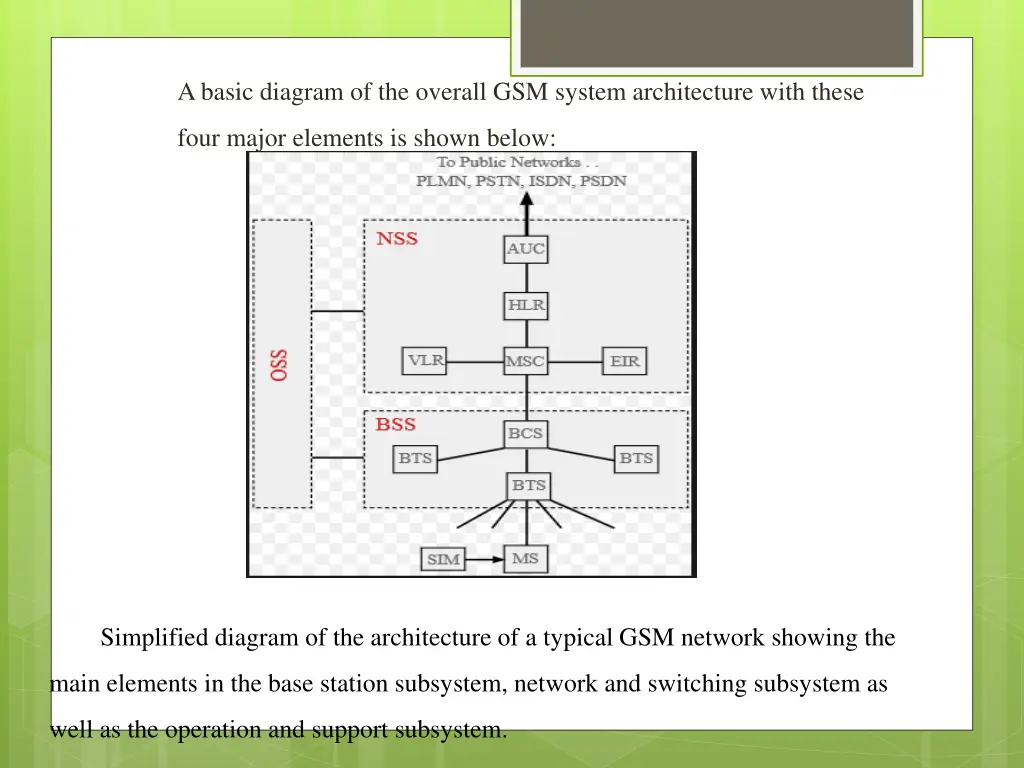 a basic diagram of the overall gsm system