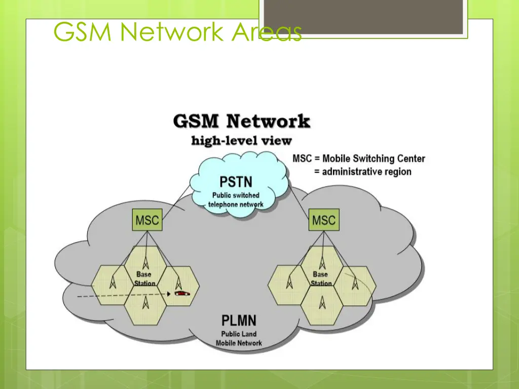 gsm network areas