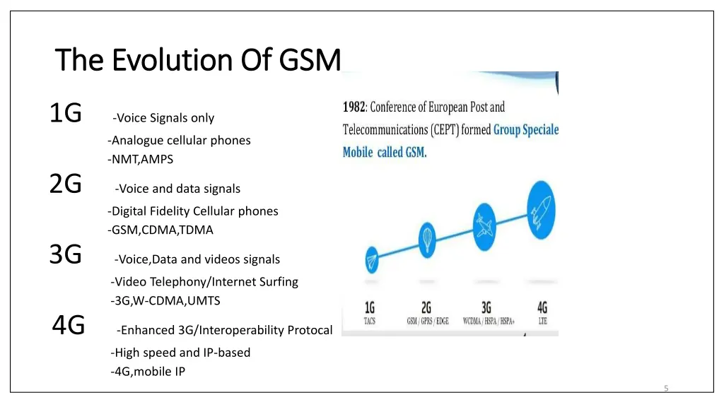 the evolution of gsm the evolution of gsm