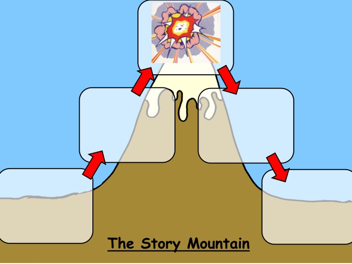 the story mountain