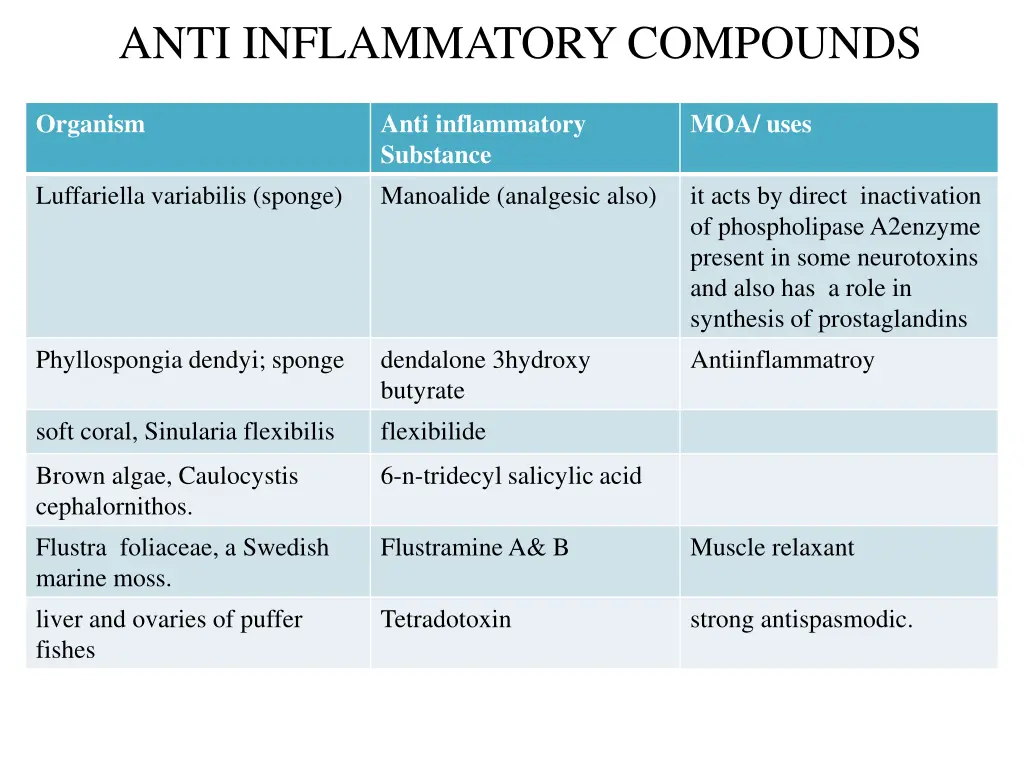 anti inflammatory compounds