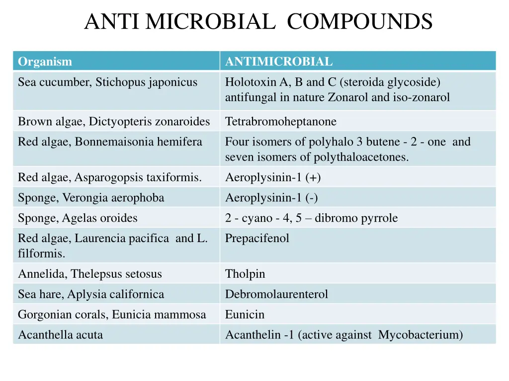 anti microbial compounds