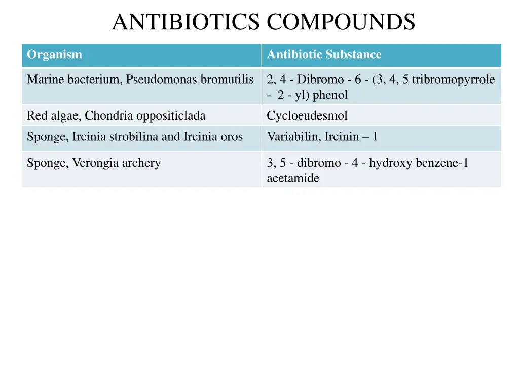 antibiotics compounds