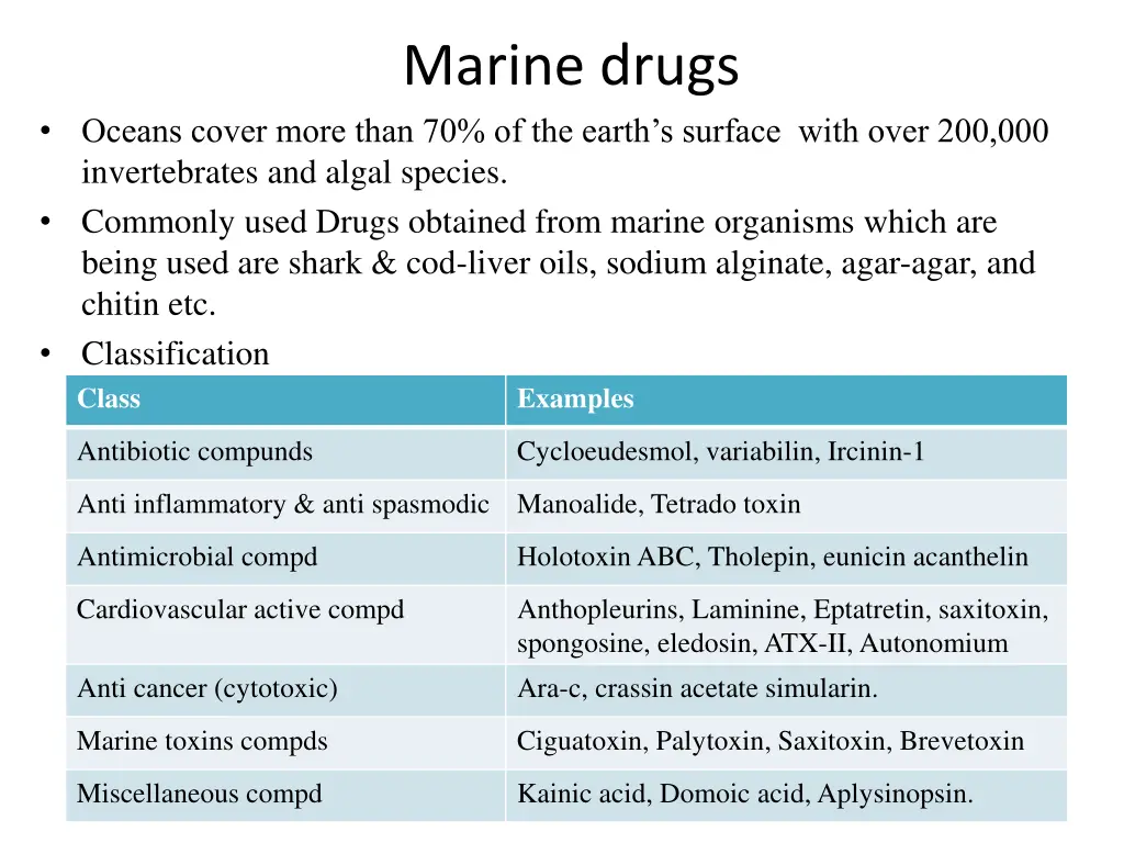 marine drugs