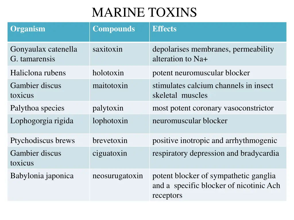 marine toxins compounds